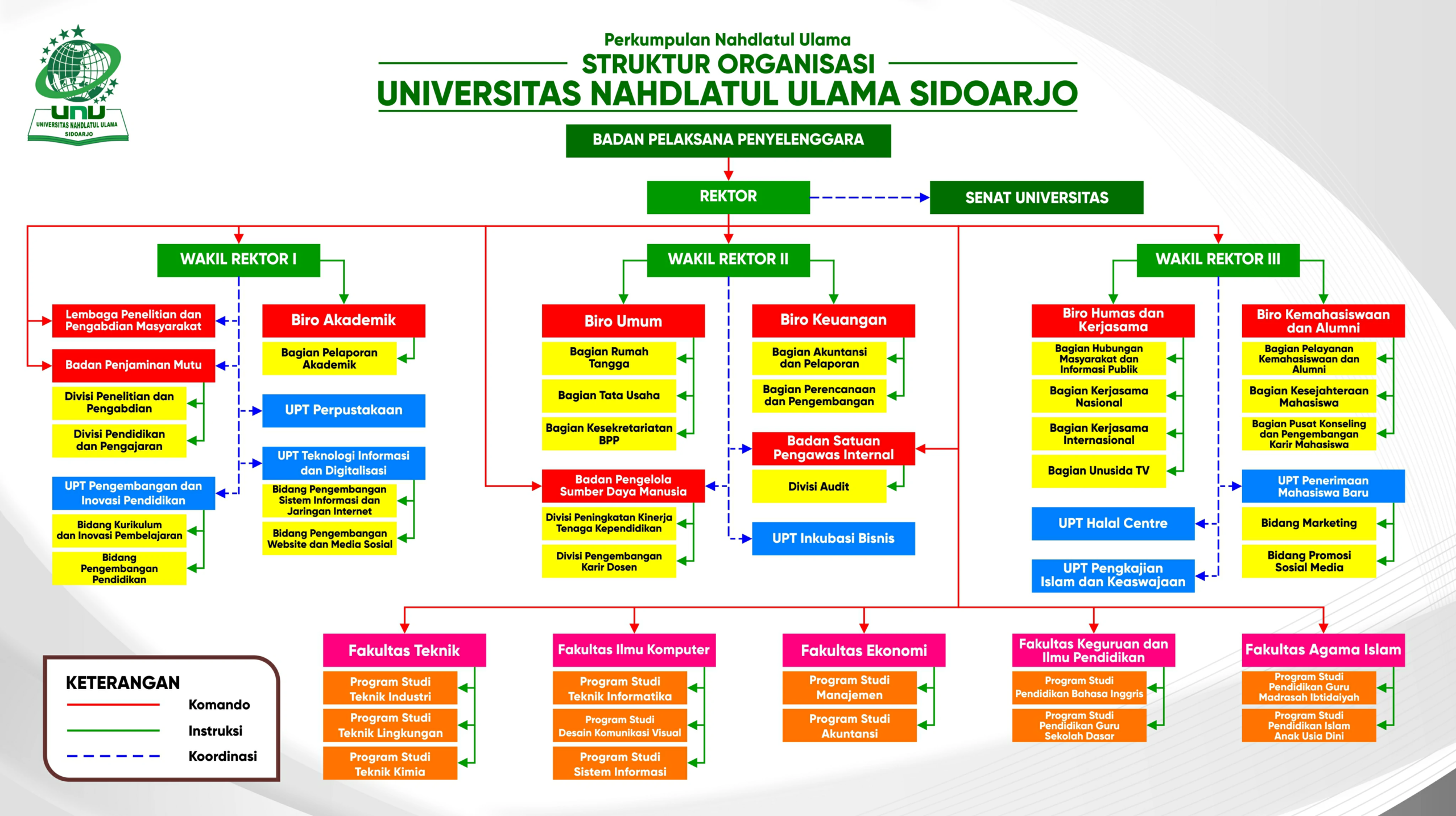 Struktur Organisasi 1